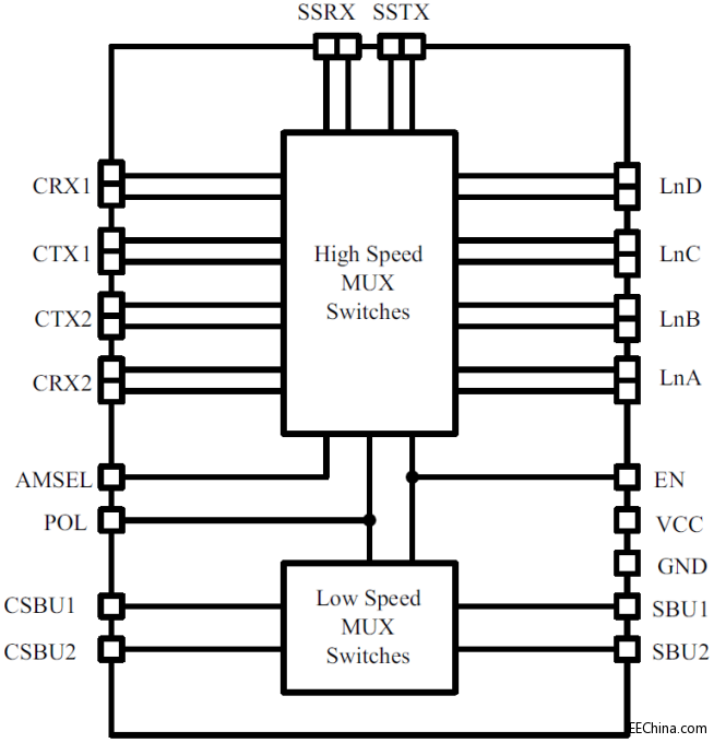 ݃x HD3SS460 USB C™ ģʽMUX