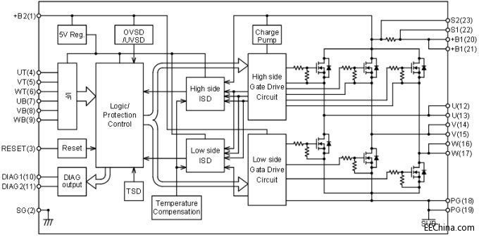 ON Semiconductor STK984-090A-E  3-Phase Brushless DC Motor Driver