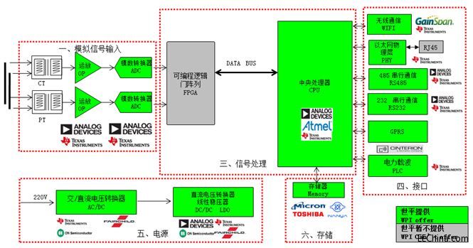 ƽƳADIADSP-CM40X|(zh)ھO(jin)yϵy(tng)Q