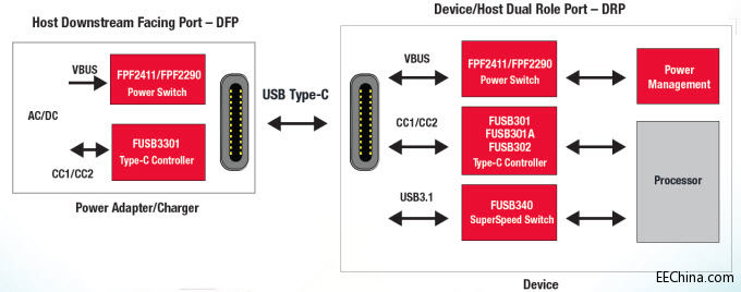 Fairchild USB Type-C Portfolio