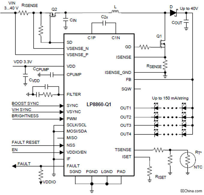 Texas Instruments LP8860-Q1 4ͨLED