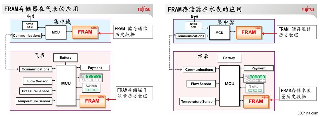 O͹ĵȃ(yu)FRAMˮ/Ѝ¶^