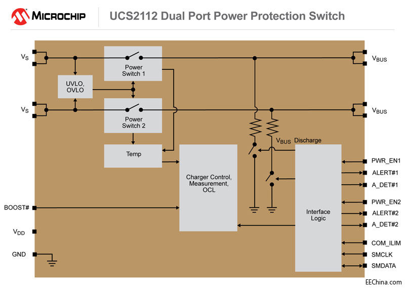 MicrochipƳ¿pͨUSB˿ԴӑBضȹ߿ɿԺ\Еrg