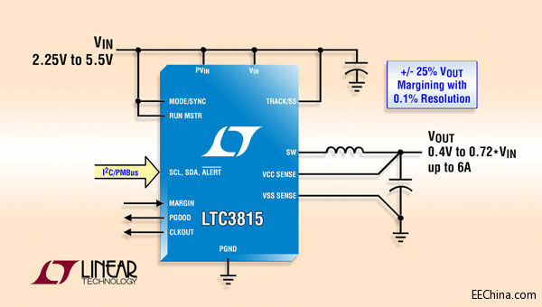 ƳߔԴϵyܵ 6A ͬ DC/DC DQ