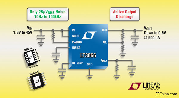 Ƴ45V 500mA LDO 25µ VRMS1MHzr60dB PSRR