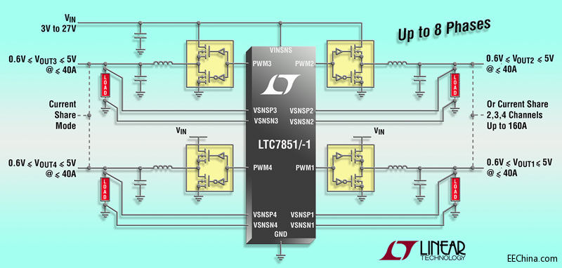 Ƴݔཱུ DC/DC 