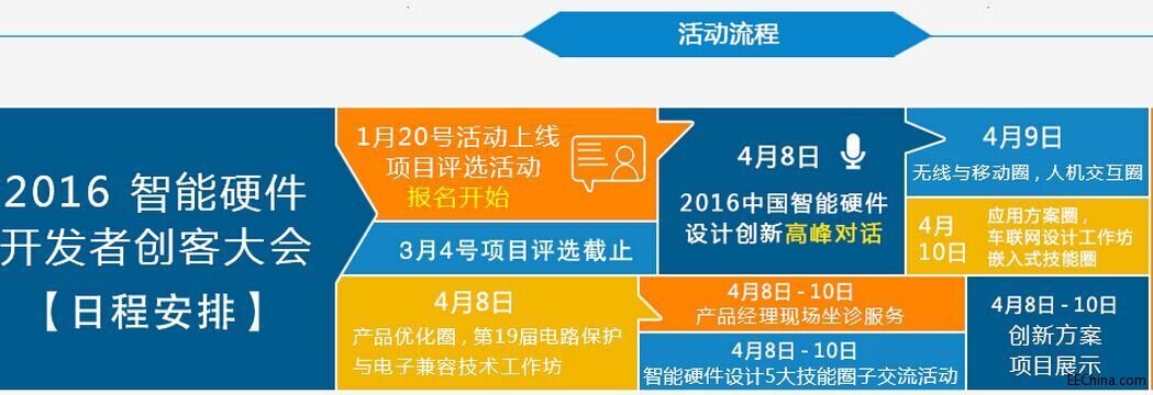 2016Ӳ_l(f)߄(chung)ʹ\Ո뷨(xing)ĿС邃