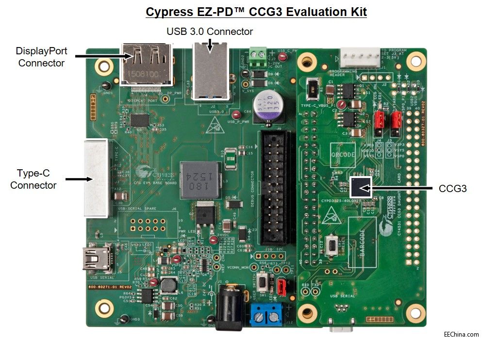 ِ˹ƳȫEZ-PD CCG3USB Type-CCԼԴmOӋ