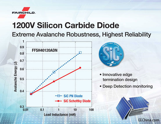 Fairchildᘌٹ׃Ϳ̹Iðl1200V SiCO