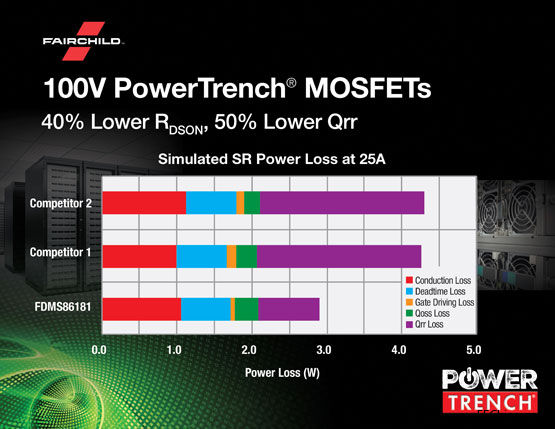 FairchildһPowerTrench MOSFETṩһ