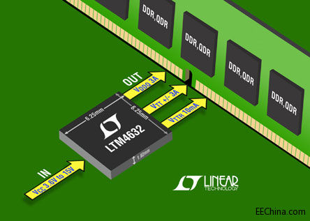 Ƴ DDR  QDR4 SRAM µModule 