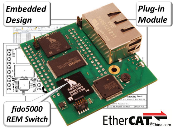 Innovasicl(f)EtherCATQṩf(xi)h(yu)