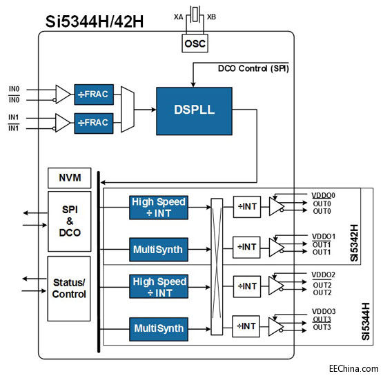 Silicon LabsƳ100G/400Gɹ⾀ģK˥pr