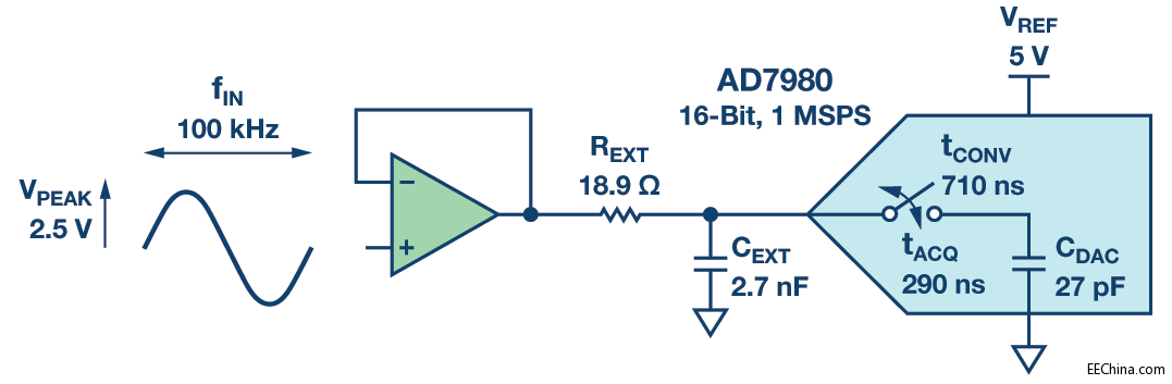 ADC ÞVO(sh)Ӌ(j) (sh)H(zhn)Ϳ]