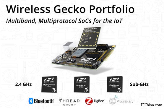 Silicon LabsನWireless Gecko SoC_WI