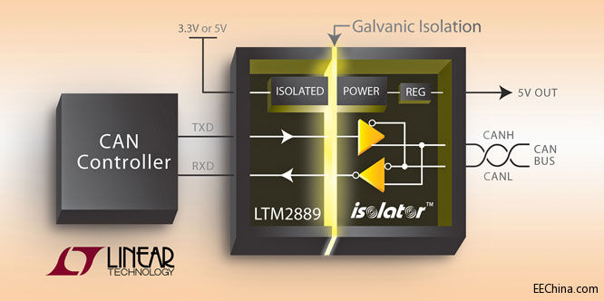 ƳԹ̵4Mbps CAN FD µModulexԴϵyɿ