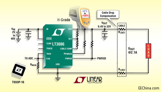 Ƴ150ºC H汾 TSSOP b 40VIN2.1A ܉܉ LDO+