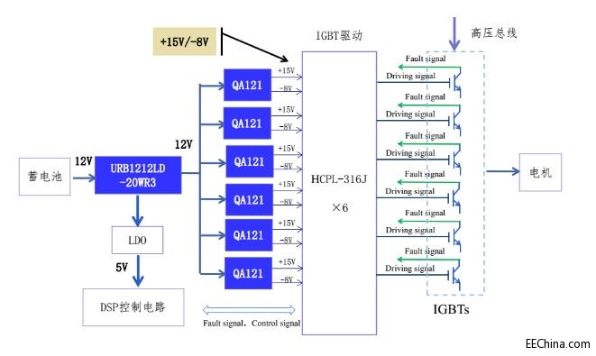 ꖰl120mAݔIGBTԴQAxx1ϵ