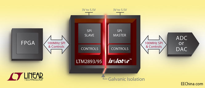 Ƴ100MHz SPI xʹøٵĔDQṩ