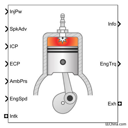 MathWorkslPowertrain Blocksetɞ܇͹ع̎ṩƵ֧