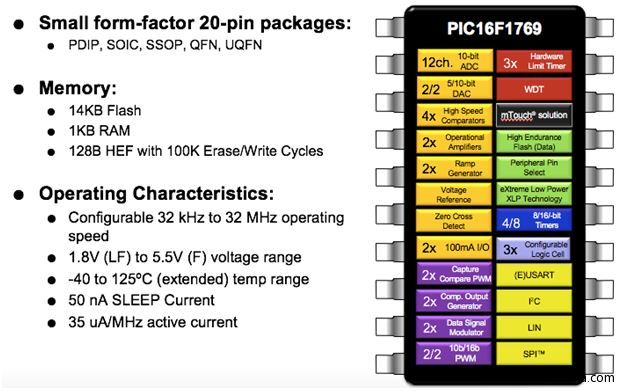 ƷƳMicrochipCIPܵԴDQQ