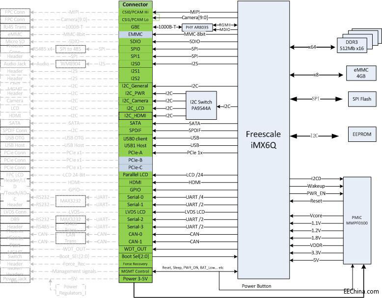 ӢƳTINXP̎SMARC(bio)(zhn)İ巽