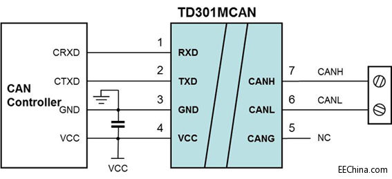 ƳСweCAN/CANFDxհlģKTD-MCAN/TD-MCANFDϵ