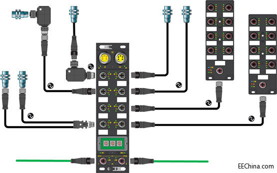 Molex ״Ξ PROFINET W(wng)j(lu)Ƴ Brad IP67 IO-Link Q