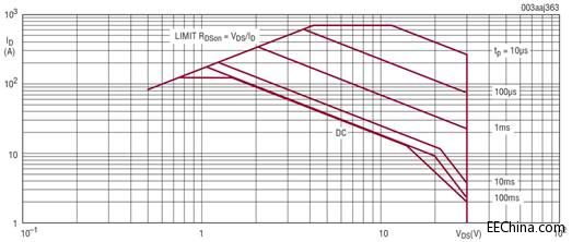 MOSFET ȫ^F̟Αõx