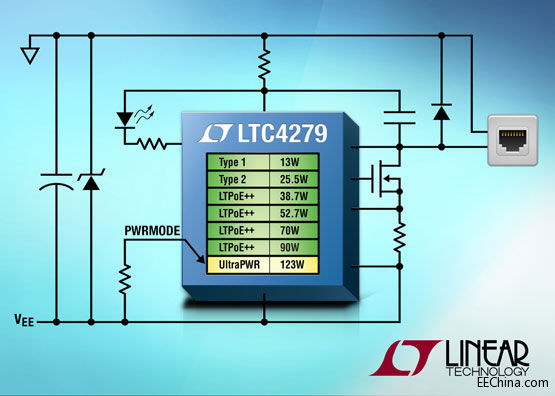 Ƴ̫W ICͨ^1Gbps CAT5e|ṩ123W