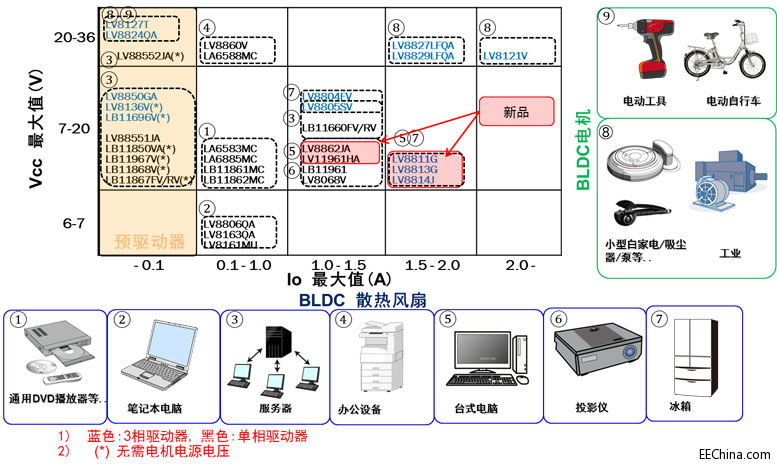 mڼ늡ΑC(j)Ӌ(j)O(sh)܇늙C(j)(q)(dng)