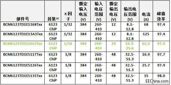 VicorƳChiPbK=1/16384VDC-24VDCa(chn)ƷM(jn)һS늉ĸD(zhun)Qϵ