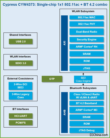 ِ˹Ƴȫ¸802.11ac Wi-FiQ