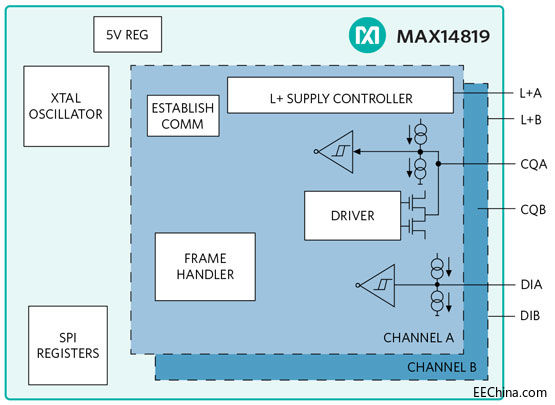 Maxim򹤘I4.0ƳpͨIO-LinkCհl_ɿͨšĽ50%