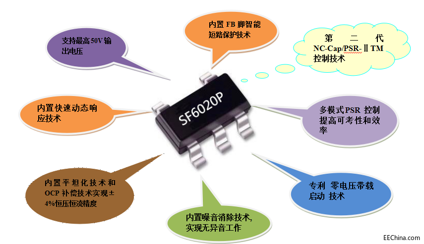 [y(lin)]]SF6020P һN(qing)_(ki)P(gun)ԴоƬ