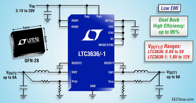 Ƴþo4mm x 5mm QFNb20V4MHzͬpݔ 6A ͷ(wn)