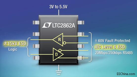 ƳOԹ̵ RS485 հlM IEC Level 4 ESD ˜Ҫ