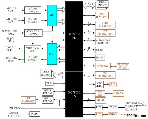 UD LAN-401 ̖̎ģK