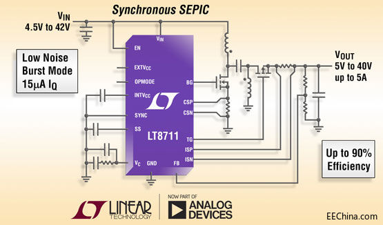 Ƴ?f)ģ?PWM  LT8711