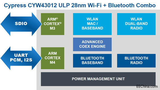 ِ˹Ƴȫ³͹Wi-Fi + {MϷһyʽ늳عWO