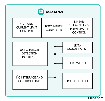 MaximƳMAX14748 15W USB Type-CyʽMaƷOӋ