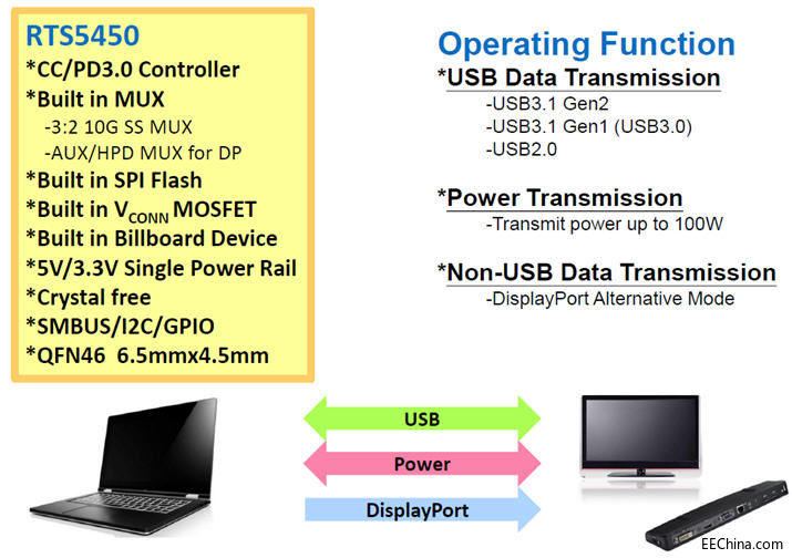 мFƳRealtek Type-CԴQ