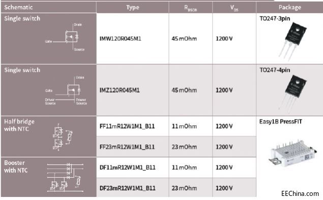 ƷƳInfineon 1200V̼MOSFETɞϵyFܶȺϵͻ