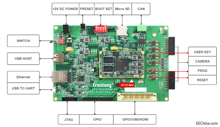 Zynq-7000ٔɼ̎