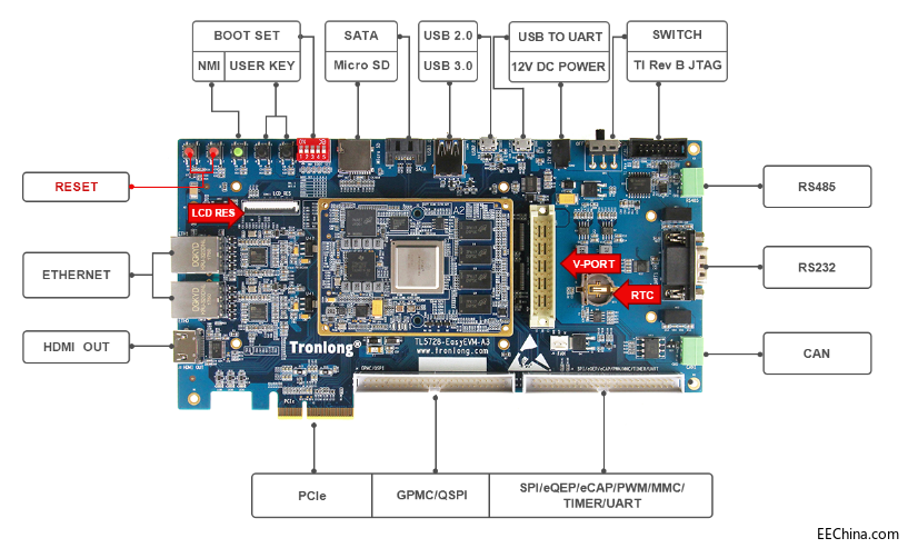 AM578Linuxϵyӷ