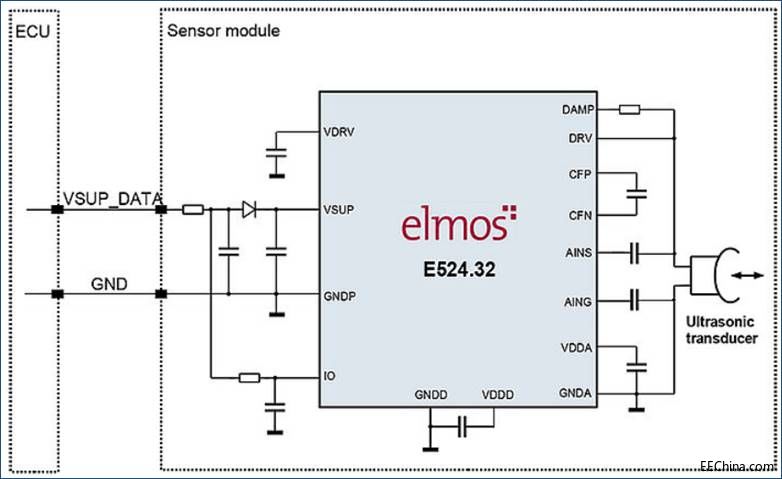 elmosƳһܡֱӣIC