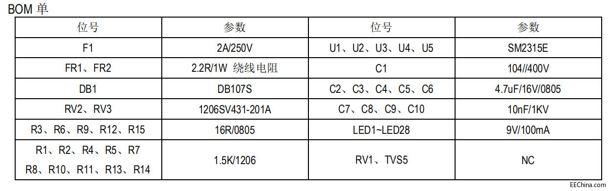 ݟʸ淽SM2315EH^o÷YcQ΢