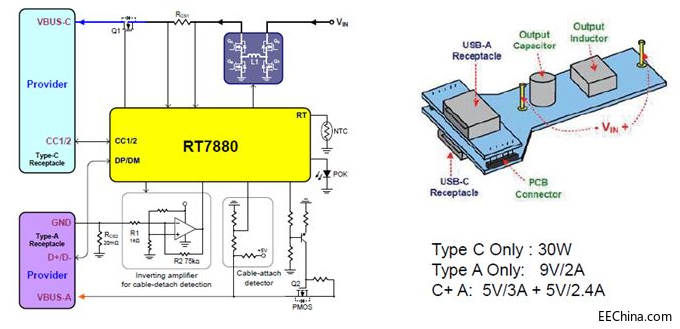 ƷƳRichtek USBܹʷ估Type-C PD܇dQ