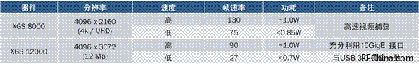 X-Class CMOSDƽ_MC(j)ҕXЈ(qing)I(y)zC(j)O(sh)Ӌ(j)`