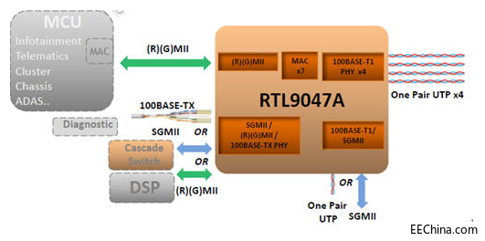 мFƳRealtek܇̫WQ